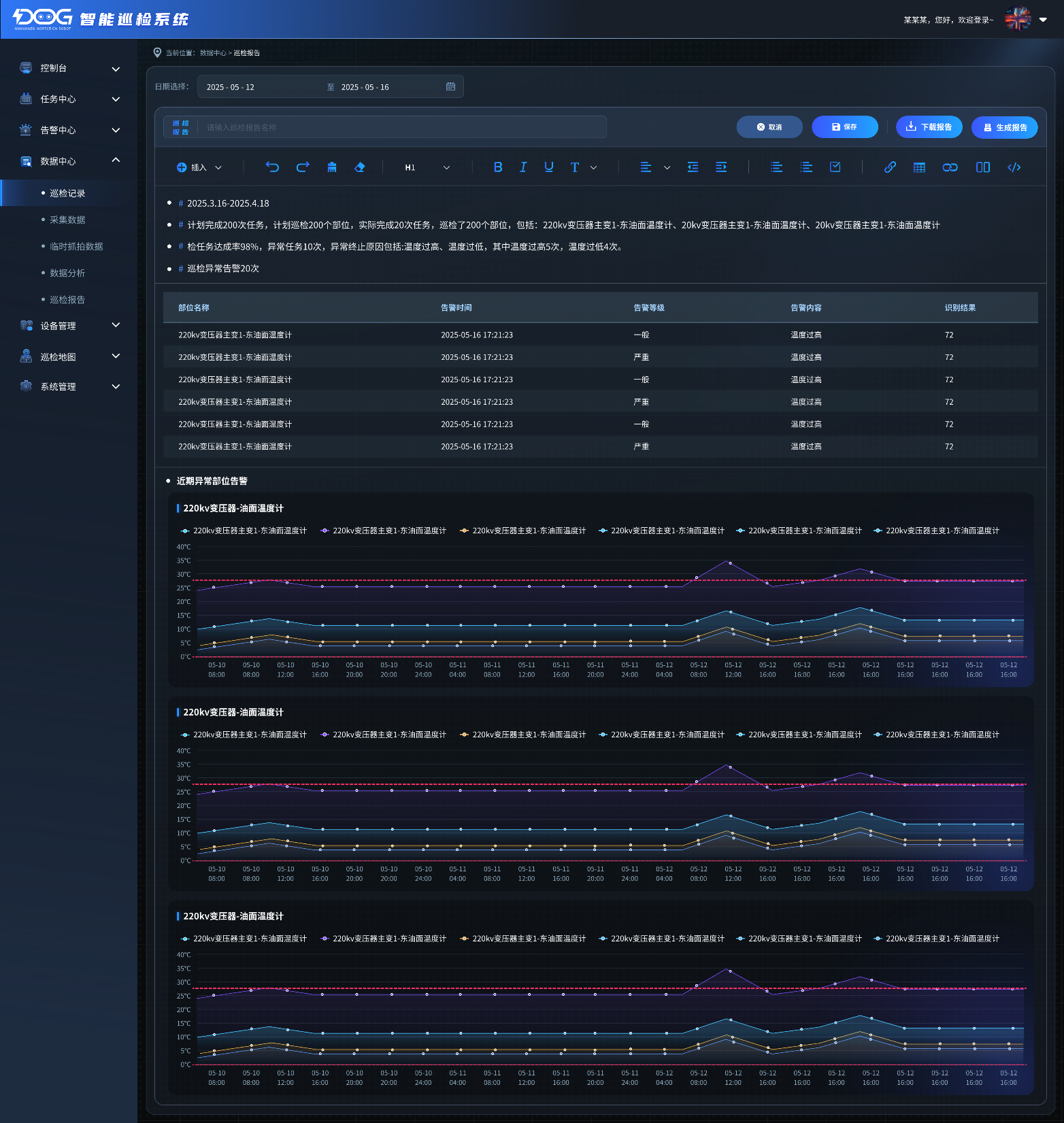 Inspection report analytics interface showing temperature trend charts and anomaly event log for power distribution room equipment
