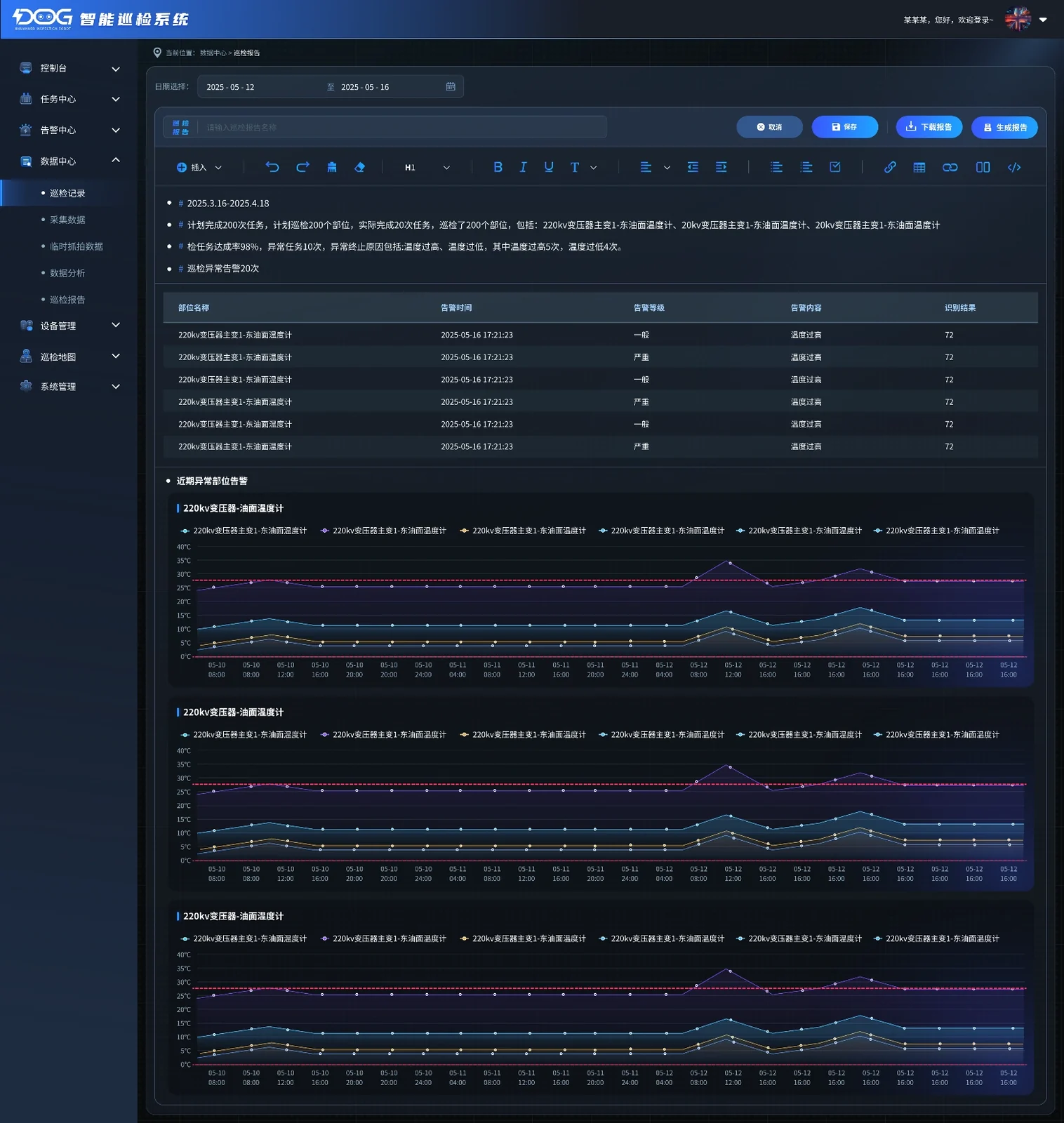 Inspection report analytics interface showing temperature trend charts and anomaly event log for power distribution room equipment