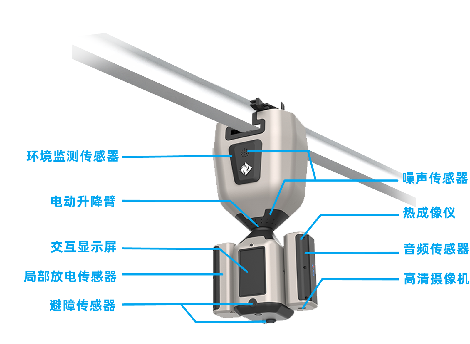 Rail-mounted inspection robot hanging from H-profile aluminum alloy track with labeled sensors including thermal imager, HD camera, partial discharge sensor, and environmental monitoring