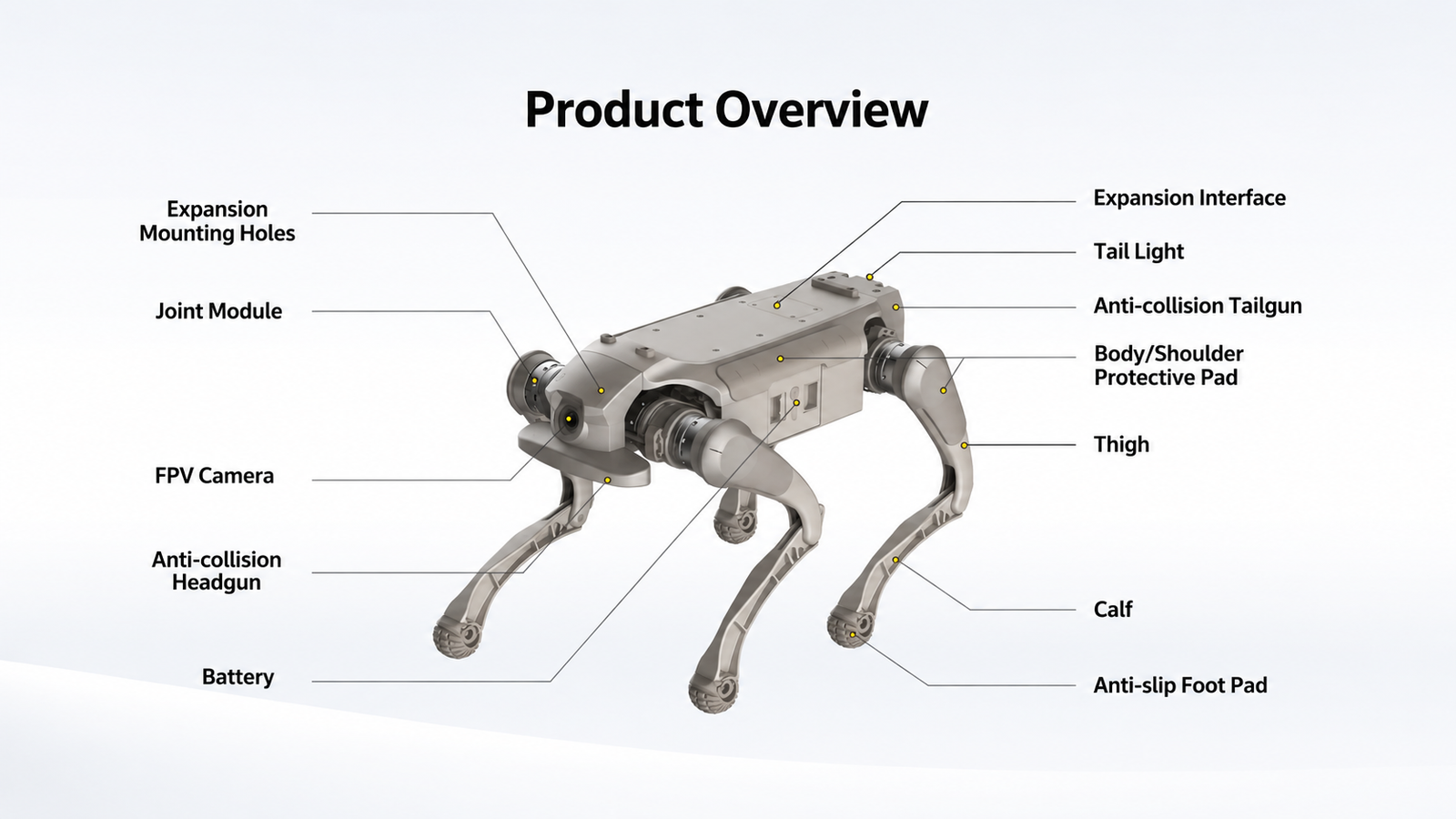 RZTL-1 GangBi quadruped robot structural diagram and component overview