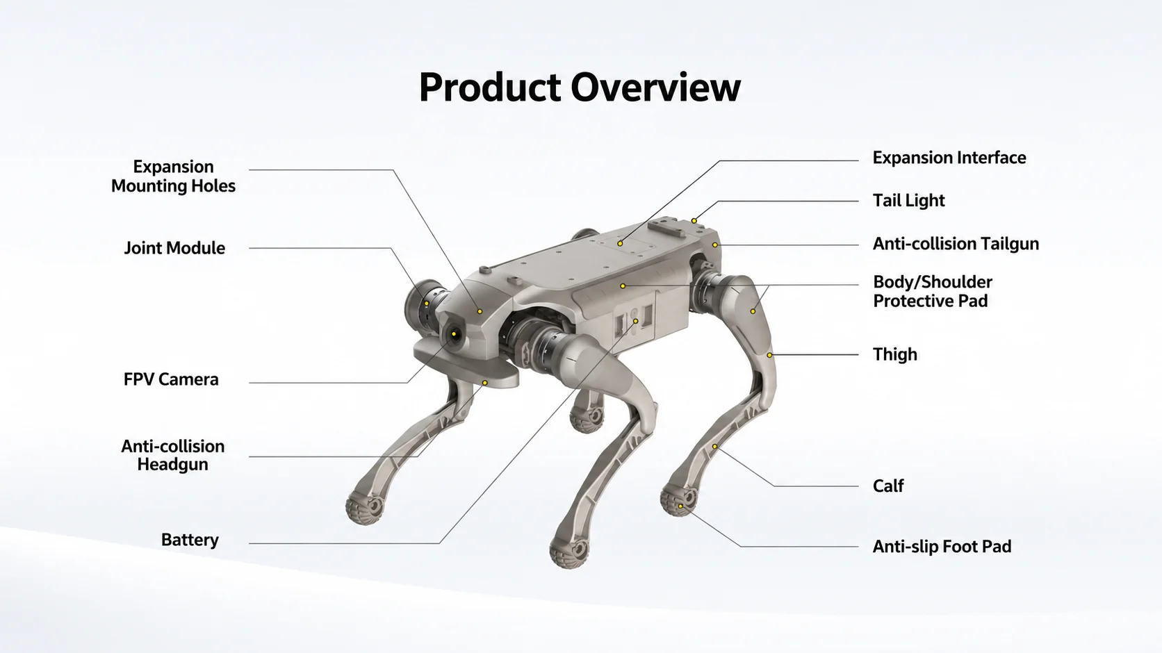 RZTL-1 GangBi quadruped robot structural diagram and component overview